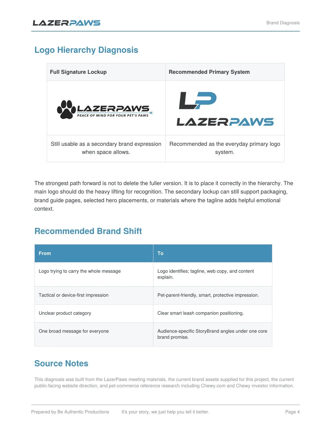 Logo hierarchy