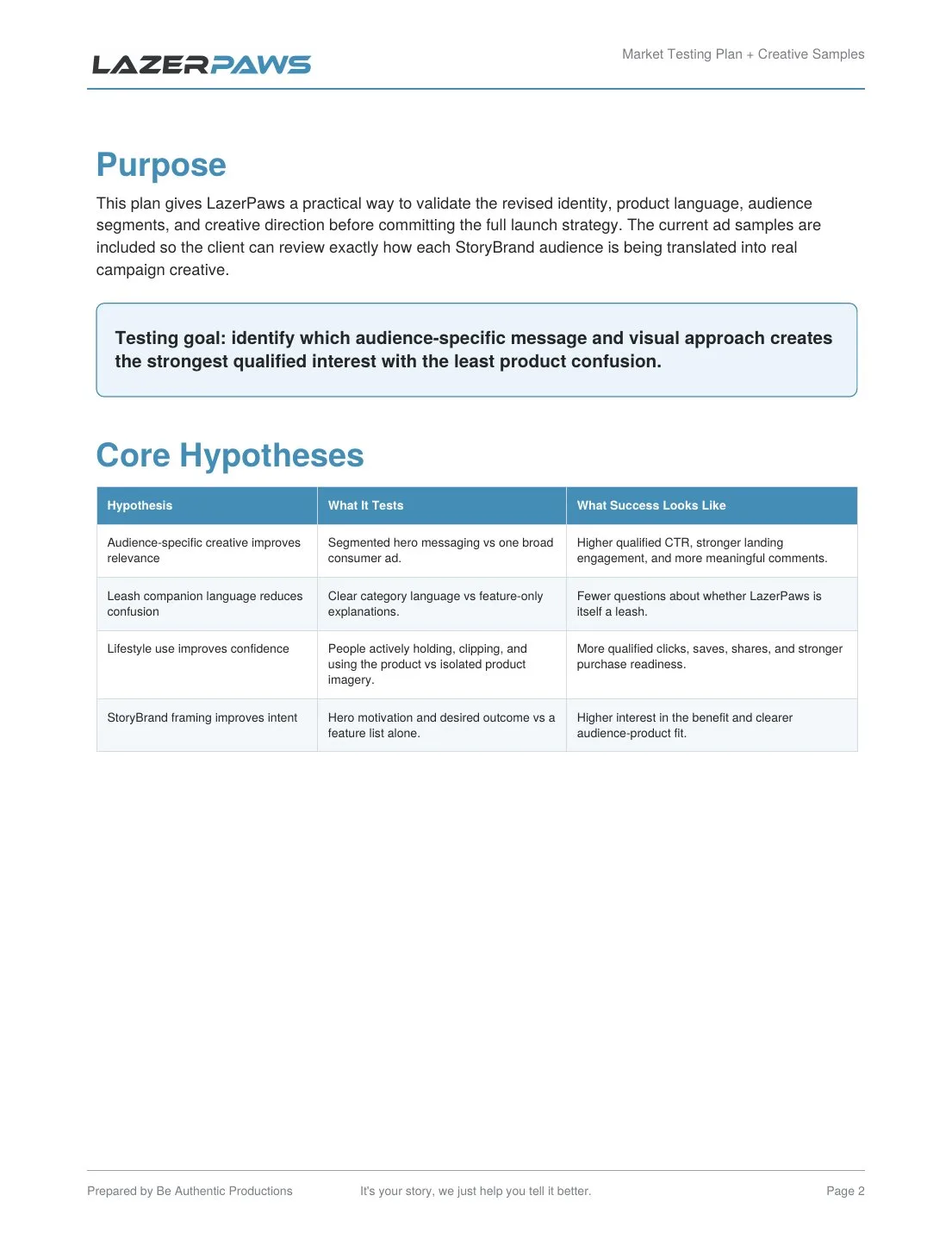 Market testing plan